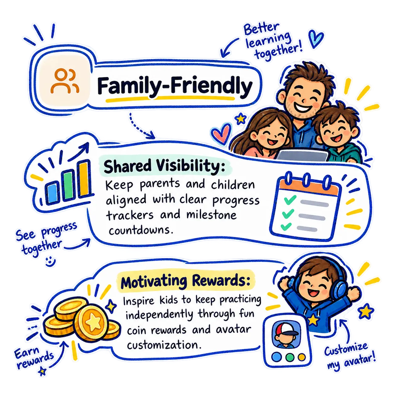 Family-friendly learning with parent visibility, progress tracking, and motivating rewards